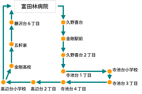 南海金剛駅方面 ルート図