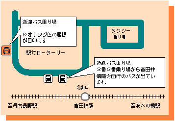 送迎バス乗り場：オレンジ色の屋根が目印です。近鉄バス乗り場：2番、3番乗り場から富田林病院方面行きのバスが出ています。大人片道240円です。